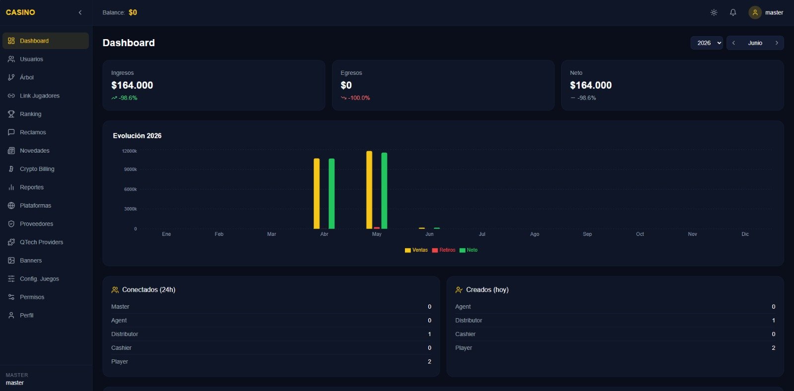 LuckySoft Panel de Administración — Dashboard completo