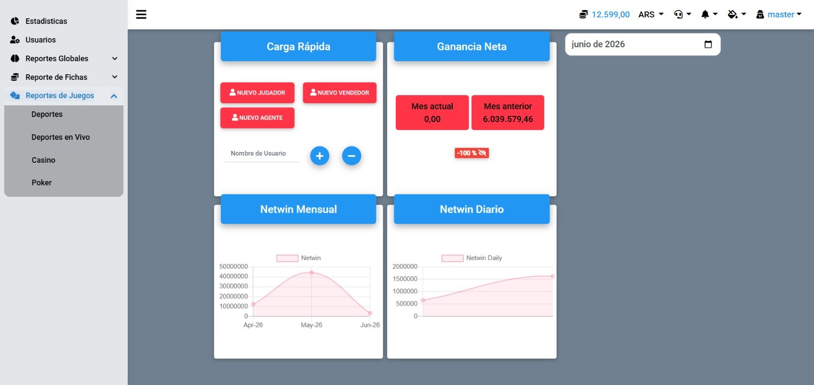 LuckySoft Panel — Estadísticas y reportes